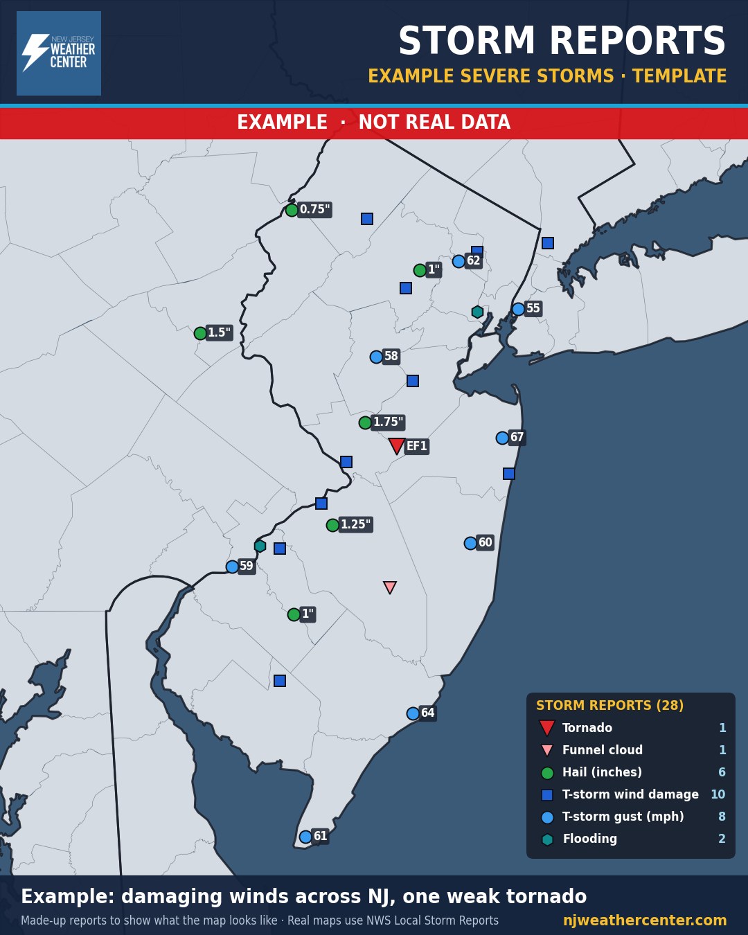 Example storm reports map: tornado, hail and wind reports. Made-up reports, not real data.