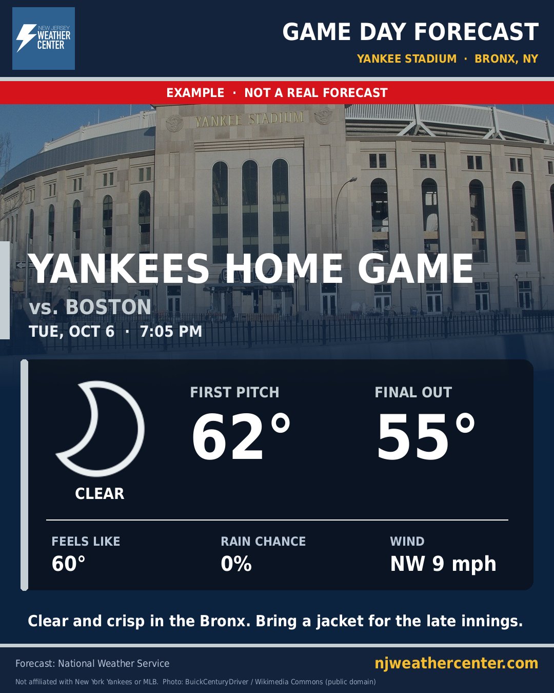Example game-day forecast graphic